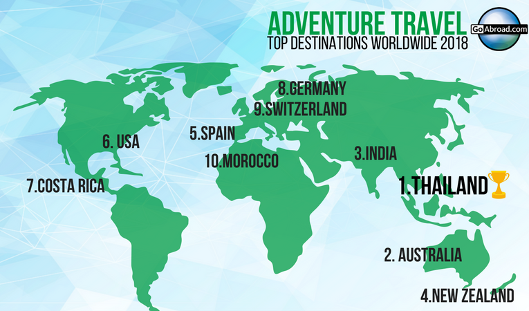 Brandmand mindre lineær 10 Best Adventure Travel Destinations Worldwide in 2018
