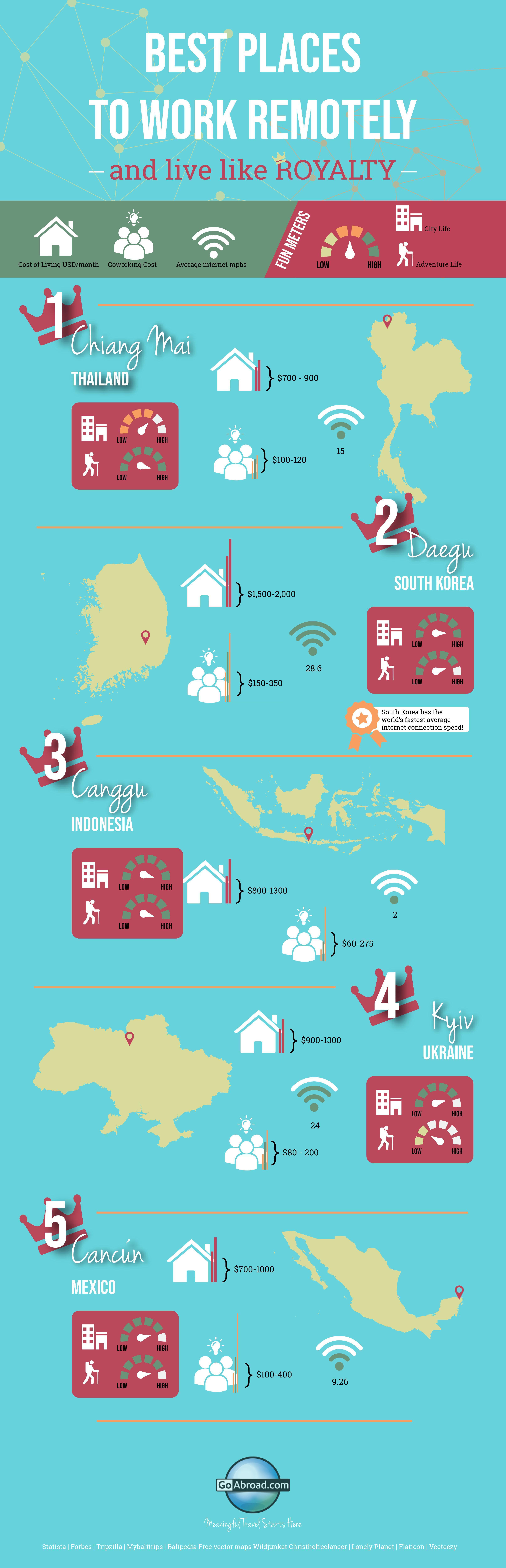5 Best Places to Work Remotely & Live Like Royalty [Infog...