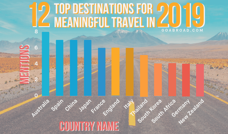 GoAbroad's Official Meaningful Travel Forecast for 2019