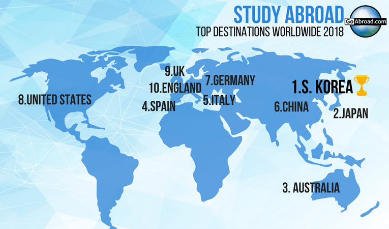 Top Places To Study Abroad - Beautiful Place
